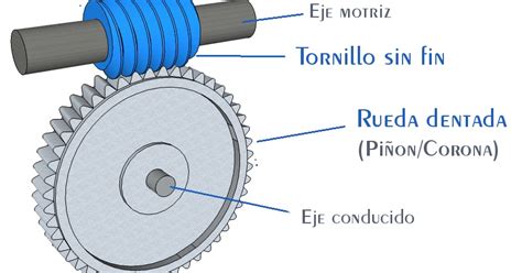 Dibujo Mecanico Tornillo Sin Fin 